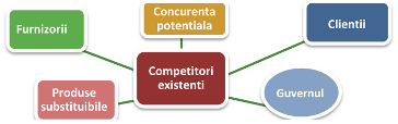 sectorial